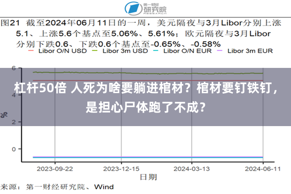 杠杆50倍 人死为啥要躺进棺材？棺材要钉铁钉，是担心尸体跑了不成？