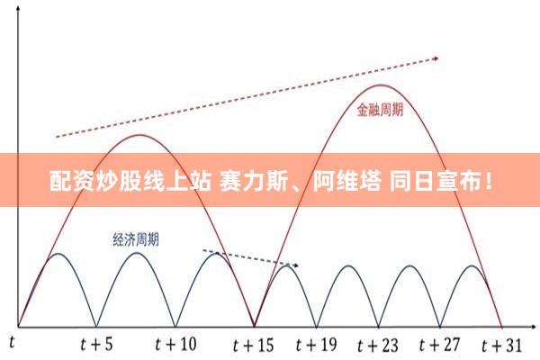 配资炒股线上站 赛力斯、阿维塔 同日宣布！